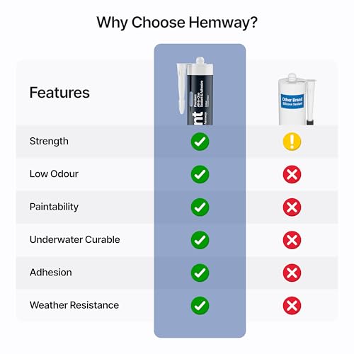 Hemway Construction Crystal Clear Sealant & Adhesive - 300ml 1 Pack - color: Crystal Clear