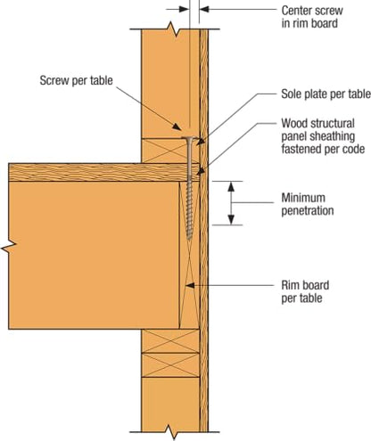 Simpson Strong-Tie SDWS22800DBMB Strong-Drive SDWS Timber Screws (Exterior Grade), 0.220 Inch x 8 Inch, Double-Barrier Coated, Washer Head, Sawtooth Point, Tan (Pack of 250)