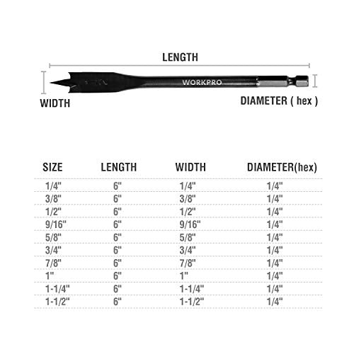 WORKPRO 10-Piece Pro Spade Drill Bit Set, 1/4" to 1-1/2" - color: Black Oxide, size: 1/4" - 1-1/2"
