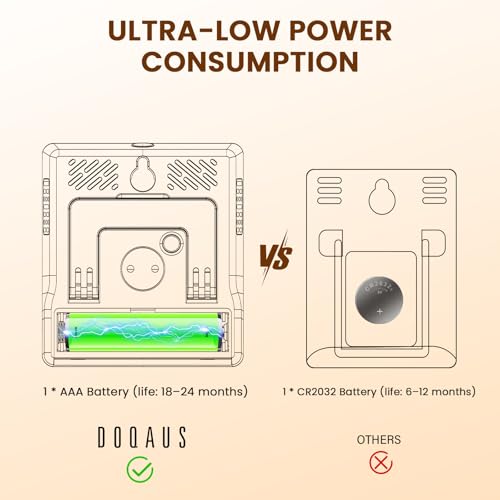DOQAUS 3 Pieces Digital Hygrometer Indoor Thermometer Humidity Meter, White - color: White