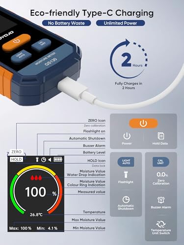 Pinless Moisture Meter for Wood, Walls & Drywall | Digital Moisture Meter, Firewood Moisture Tester & Concrete Reader | GS130 USB-C Rechargeable Humidity Tester