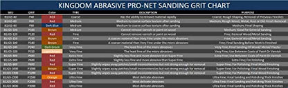 5-In. Kingdom Abrasive Pro-Net Auto Body Assorted Grit, 5 Each of 80, 150, 240, 400 & 800 Pro-Net Mesh Sanding Discs with Free Pad Protector (25-Pack) - size: Auto Body