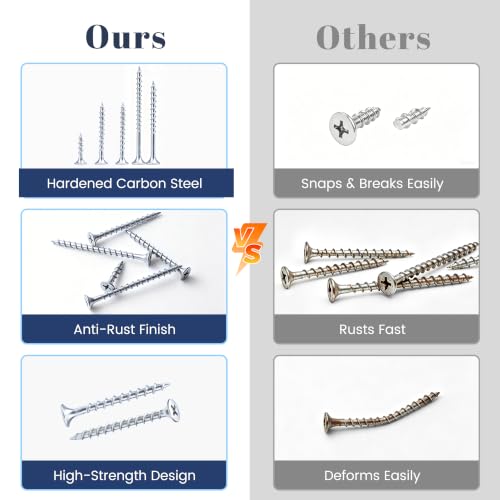 Mellewell #8 x 1-1/4" Zinc Plated Coarse Thread Sharp Point Self Tapping Drywall Screws, #2 Phillips Bugle Head Wood Screw for Dry Wall Sheetrock Wood, Drive Bit Included, 1 LB - color: Zinc, size: #8 x 1-1/4"