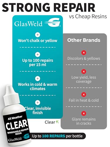 GlasWeld Windshield Repair Resin – Liquid Auto Windshield Chip Repair Kit for Glass Crack & Damage – Clear Tint for Reduced Visibility – All-Weather Liquid Resin with Zoom Injector & UV Curing Lights - color: Clear - All Weather