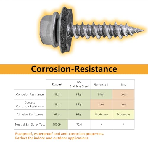 #10 x 1 Hex Head Sheet Metal Roof Screws, Rustpert Coating Metal to Wood siding Screws, 60 Pieces - size: #10x1''