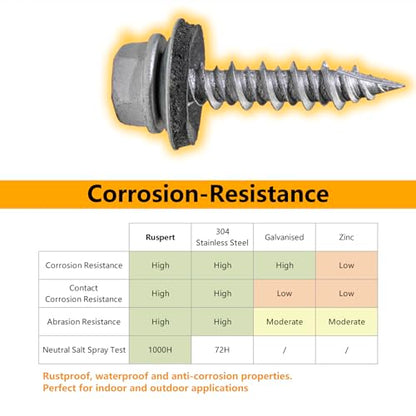 #10 x 1 Hex Head Sheet Metal Roof Screws, Rustpert Coating Metal to Wood siding Screws, 60 Pieces - size: #10x1''