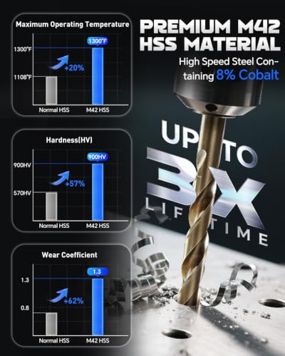 COMOWARE Cobalt Drill Bit Set- 1/2" M42 High Speed Steel Twist Jobber Length for Hardened Metal, Stainless Steel, Cast Iron and Wood Plastic - size: M42 1PCS