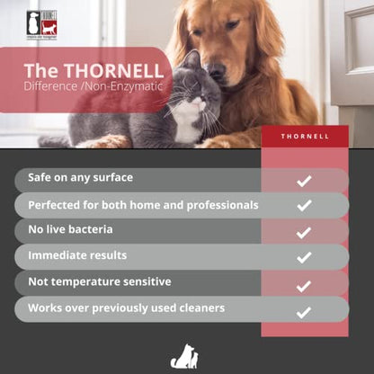 Thornell L.O.E. Concentrate - size: 128oz Concentrate