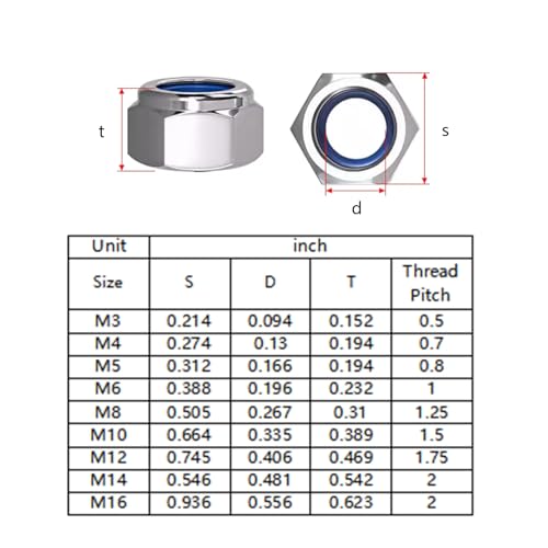 Wensilon(50pcs) M8 Self Clinching Nuts 304 Stainless Steel Self-Lock Nylon Inserted Hex Lock Nuts - size: M8
