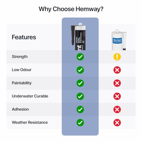 Hemway Construction Nut Brown Sealant & Adhesive - 300ml 1 Pack - color: Nut Brown