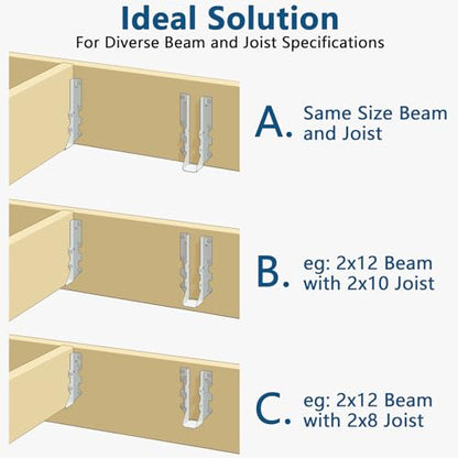 3-Slot Joist Hanger Installation Jig | Adjust Beam & Joist Alignment up to 4" Difference | Fits 2x4, 2x6, 2x8, 2x10, 2x12 Lumber | Fast & Easy Tool for Deck Building, Floor, Framing Projects