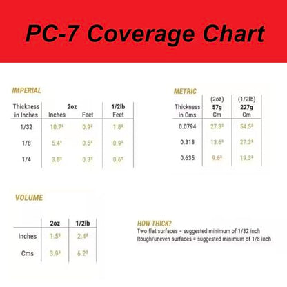 PC Products PC-7 Epoxy Adhesive Paste Kit with Applicator, Two-Part Heavy Duty, 1/2 lb in Two Cans, Charcoal Gray - size: 1/2 lb in Two Cans with Mixing Tool