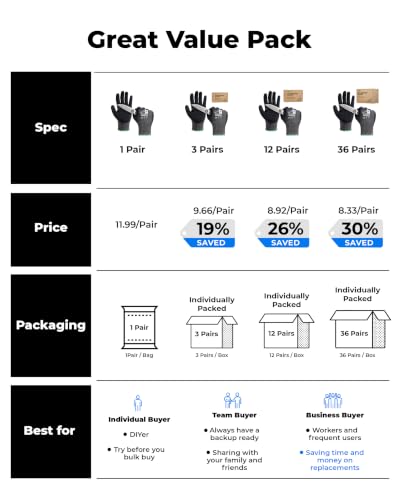 toolant ComfyCut A5 Cut Resistant Work Gloves, ANSI & EN388 Certified Protection with Second Skin Comfort, Fiberglass-Free, Touchscreen & Flexible Grip, for Woodworking, Warehouse, Assembly, Medium - size: Medium