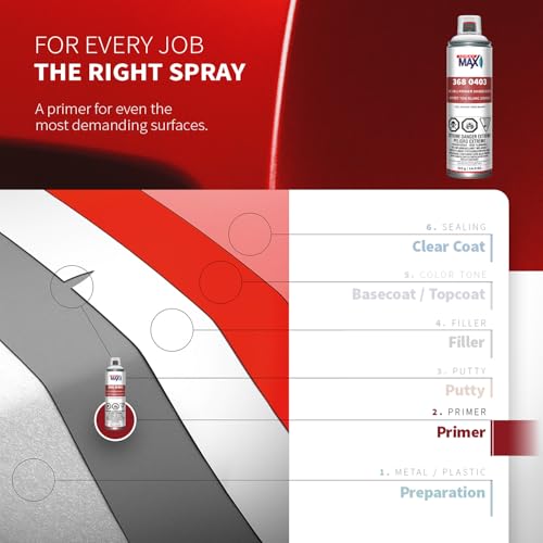 SprayMax 1K 3in1 Primer White | All-in-One Primer | Automotive Spray Paint - color: White