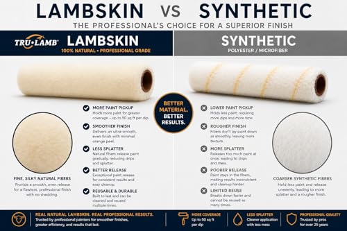 Tru-Lamb 9" Lambskin Paint Roller Covers – 100% Natural Lambswool Professional Roller for Oil & Latex Paint, Stain, Varnish & Sealers – Smooth Professional Finish (9 x 1" - 1 Pack)