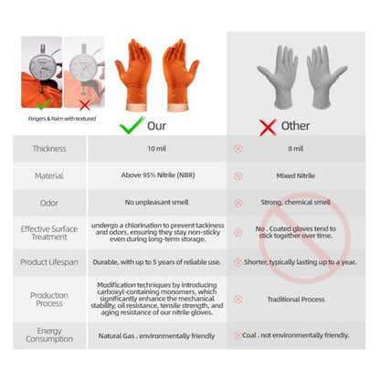 ANBOSON 10 Mil Heavy Duty Diamond Texture Nitrile Gloves, Large, 1000 Ct - color: Orange of 1000, size: Large