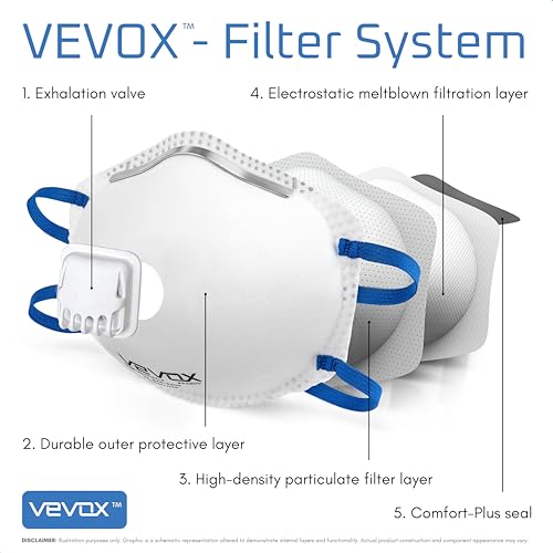 VEVOX™️ N95 Mask – NIOSH Approved – 10 or 20 Pack – Valved Particulate Respirator – Comfort-Plus Seal – Dust Mask for Adults - size: 10 Count (Pack of 1)