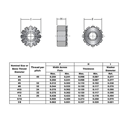 1/4 inches -20 Keps Nuts with External Tooth Washer, K-Lock Keps Nuts 304 Stainless Steel Kep Lock Nut, 50Pcs-Pack, 1/4 inches -20(50pcs) - size: 1/4"-20(50pcs)