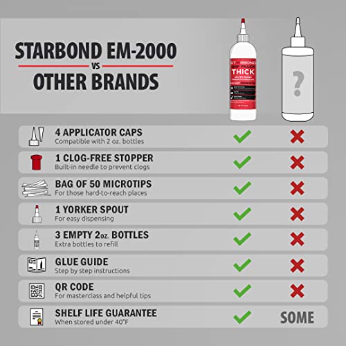 Starbond Thick CA Glue Complete Refill Kit (16 oz) – Gap Filler Cyanoacrylate Super Glue with Extra Bottles, Caps, Microtips & Yorker Spout for Woodworking, Carpentry, Hobby Models, Archery Fletching - size: 16 ounce