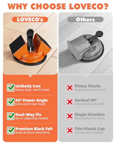 LOVECO Floor Gap Fixer Tool Kit with Mallet for Laminate Vinyl LVP Flooring