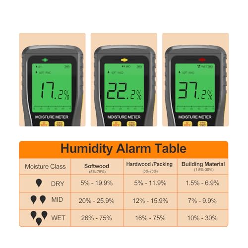 Pinless Moisture Meter, Digital Wood Moisture Tester, Non-Destructive Induction Moisture Detector for Drywall, Lumber, Building Materials, Easy Read and Three Color Indicate