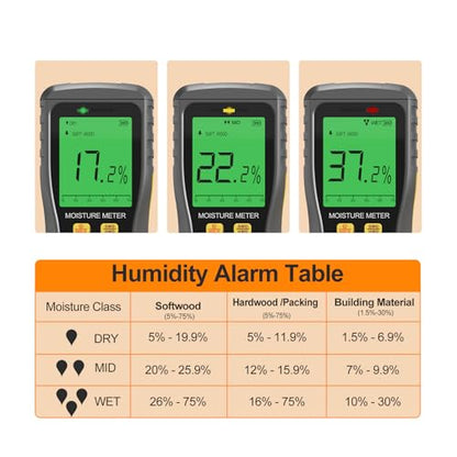 Pinless Moisture Meter, Digital Wood Moisture Tester, Non-Destructive Induction Moisture Detector for Drywall, Lumber, Building Materials, Easy Read and Three Color Indicate
