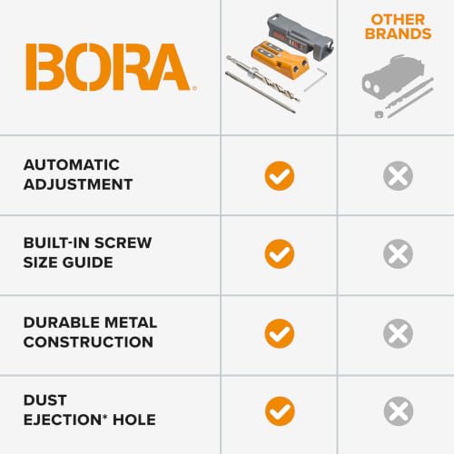 BORA Pro Compact Metal Pocket Hole Jig Complete Kit, Auto-Calibrating - size: Compact Jig