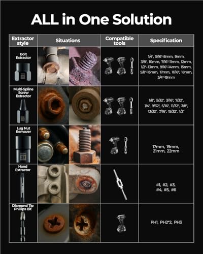 toolant 15-Piece Impact Screw Extractor Set - size: 15pcs