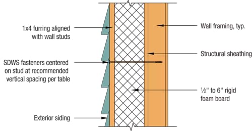 Simpson Strong-Tie SDWS22800DBMB Strong-Drive SDWS Timber Screws (Exterior Grade), 0.220 Inch x 8 Inch, Double-Barrier Coated, Washer Head, Sawtooth Point, Tan (Pack of 250)