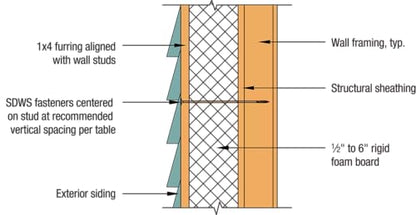 Simpson Strong-Tie SDWS22800DBMB Strong-Drive SDWS Timber Screws (Exterior Grade), 0.220 Inch x 8 Inch, Double-Barrier Coated, Washer Head, Sawtooth Point, Tan (Pack of 250)