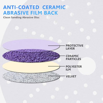 6 in - 50 Pcs Ceramic Multi-Hole Sanding Disc, Assorted Grits 80,180,400,600,800 Hook and Loop Sanding Disc, Premium Option for Metal Wood, Stock Removal, Fine Finishing - style: 6in - Variety Pack-B