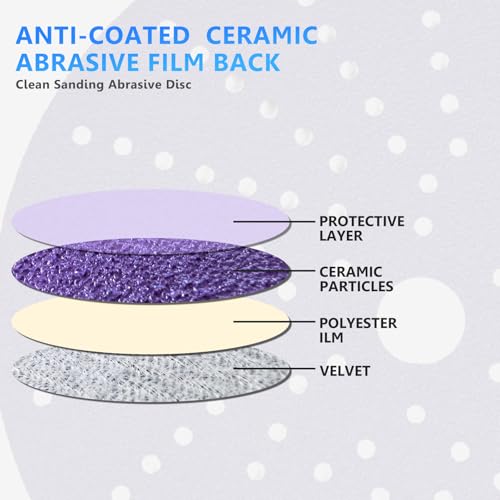 320 Grit, 6 in, 50 Pcs Ceramic Multi-Hole Sanding Disc, Hook and Loop, Premium for Fast Cutting, Film Back for Long Lasting, Premium Option for Metal Wood, Stock Removal, Fine Finishing - style: 6in - 320 Grit