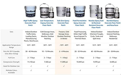 QuestMark Sub-Zero Epoxy Concrete Floor Patch, 2128, 2 Gallon Unit, Natural