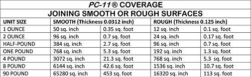 PC-Products PC-11 Epoxy Adhesive Paste, Two-Part Marine Grade, 4lb in Two Cans, Off White 640111 - size: 4 lb