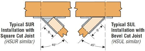 JOIST HANGER SUR210Z