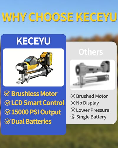 Cordless Grease Gun, 15000 PSI, 5-Speed LCD, 2×4000mAh Batteries