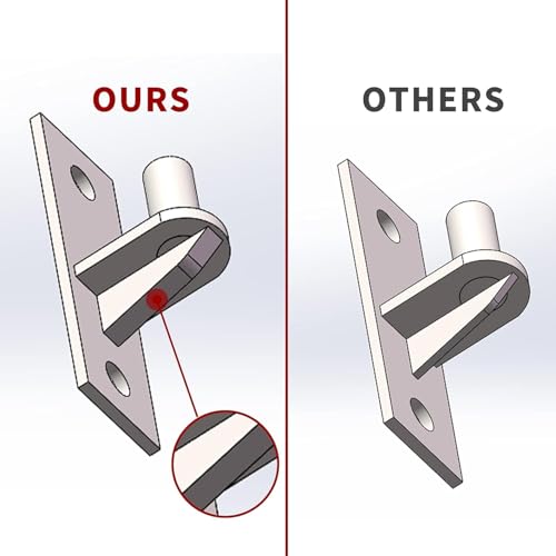 2 Pack Wall Mount Gate Hinges, Heavy Duty Wall Plate Hinges, Outdoor Chain Link Fence Gate Hinges Fence Post Link Gate Hinge, with 5/8 Hinge Pin (Screws Not Included)