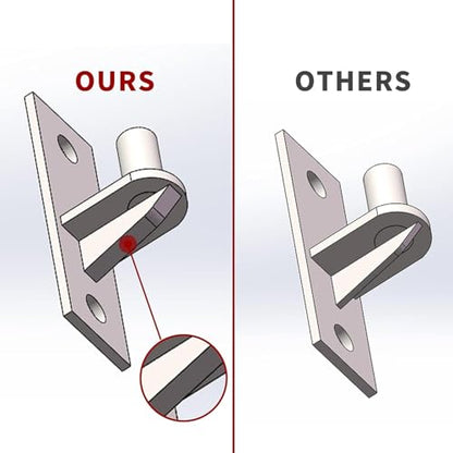 2 Pack Wall Mount Gate Hinges, Heavy Duty Wall Plate Hinges, Outdoor Chain Link Fence Gate Hinges Fence Post Link Gate Hinge, with 5/8 Hinge Pin (Screws Not Included)