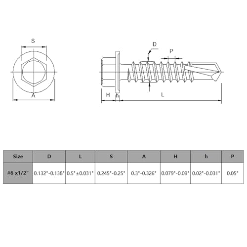 VGBUY 320Pcs #6 x 1/2" Self Drilling Screws for Metal,410 Stainless Steel Black Zinc Plated,Self Tapping Sheet Metal Screws,Hex Washer Head - color: Black Hex Washer Head, size: #6 x 1/2 inch