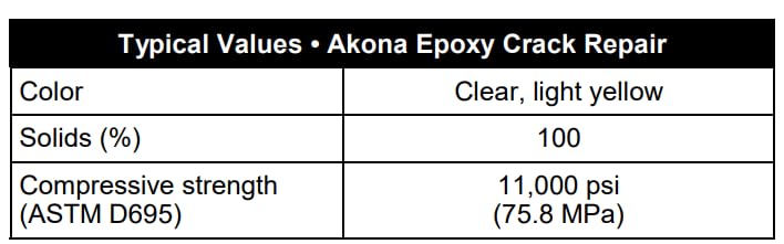 Epoxy Crack Repair - 6 Ounces, Crack Filler for Concrete, Brick, Leaks