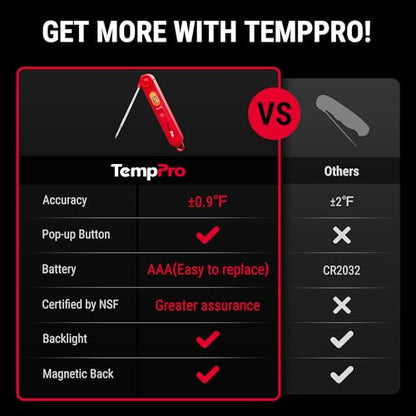 TempPro TempSwift Digital Meat Thermometer for Cooking - color: Bright red