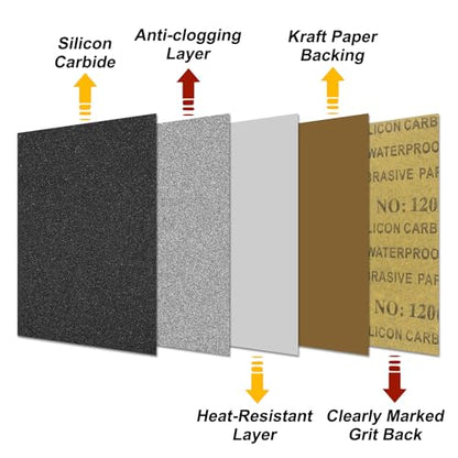 Sandpapers 9x11 5Pcs 1000Grit Silicon Carbide - size: 1000 Grit