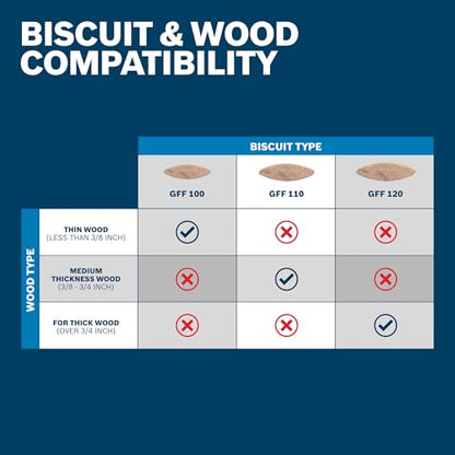 BOSCH GFF18V-086N 18V Brushless Biscuit Joiner - Cordless Woodworking Tool for Accurate Joints, Adjustable Cutting Depth, Dust Extraction Port, Ergonomic Design for Cabinetry & Furniture Making