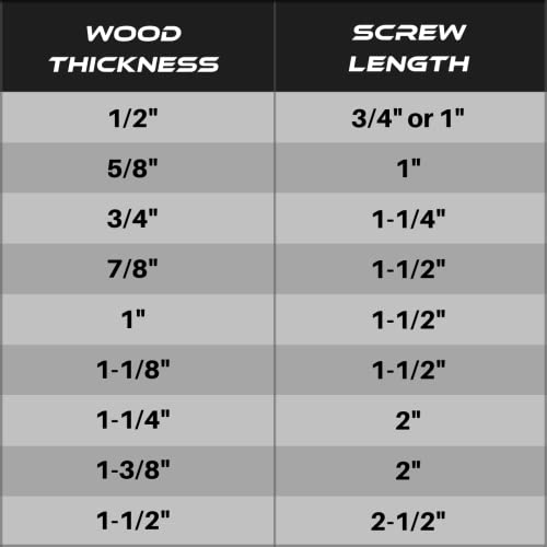 Massca Pocket Hole Screws, Self Tapping Wood Screws | 1" Fine Thread