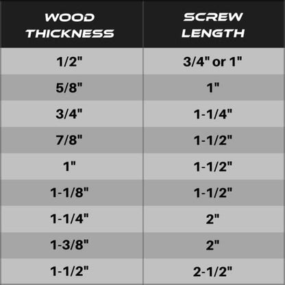 Massca Pocket Hole Screws, Self Tapping Wood Screws | 1" Fine Thread