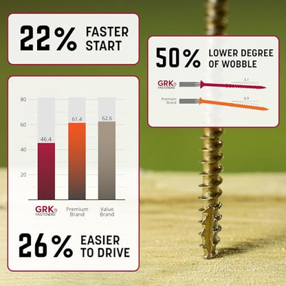 GRK Fasteners R4™ #9 x 2 Multi-Purpose Framing Screws, 110 PCS (2-PK) - size: #9x2" 220 count