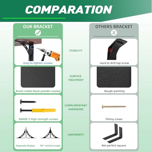 20 inch x 13.5 inch Heavy Duty Bracket,Granite Countertop Support Brackets, Heavy Duty Shelf Brackets , Max Load 1000 Lbs ,Mantel Brackets (Set of 2) - (20 " x 13.5 ") - size: 20 " x 13.5 "