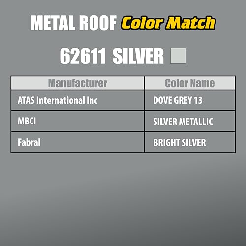 Titebond WeatherMaster Metal Roof Sealant, Silver – Premium Polymer Caulk for Aluminum, Copper, Galvanized Steel & Coated Metals, UV-Resistant – 62611, 9.5 Oz. Cartridge