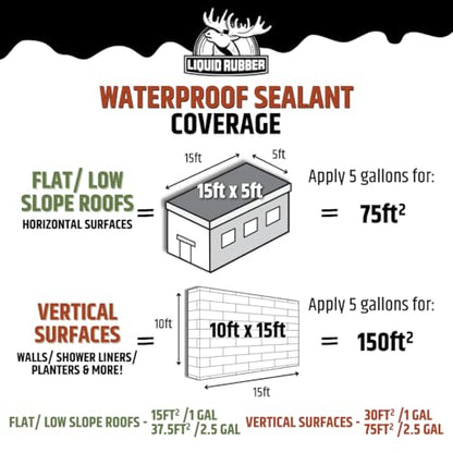 Liquid Rubber Waterproof Sealant - Roof & Gutter Coating, Black, 2.5 Gallon - size: 2.5 Gallon
