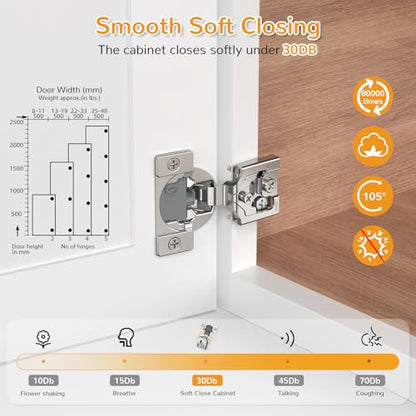 Chibery 30 Pack 3/4” Overlay 4D Soft Close Cabinet Hinges, Concealed Face Frame, Adjustable Closing Speed, 105° Opening Smooth Slow, Hidden Self Closing for Kitchen Corner, Cupboard (with Template) - size: 3/4” Overlay